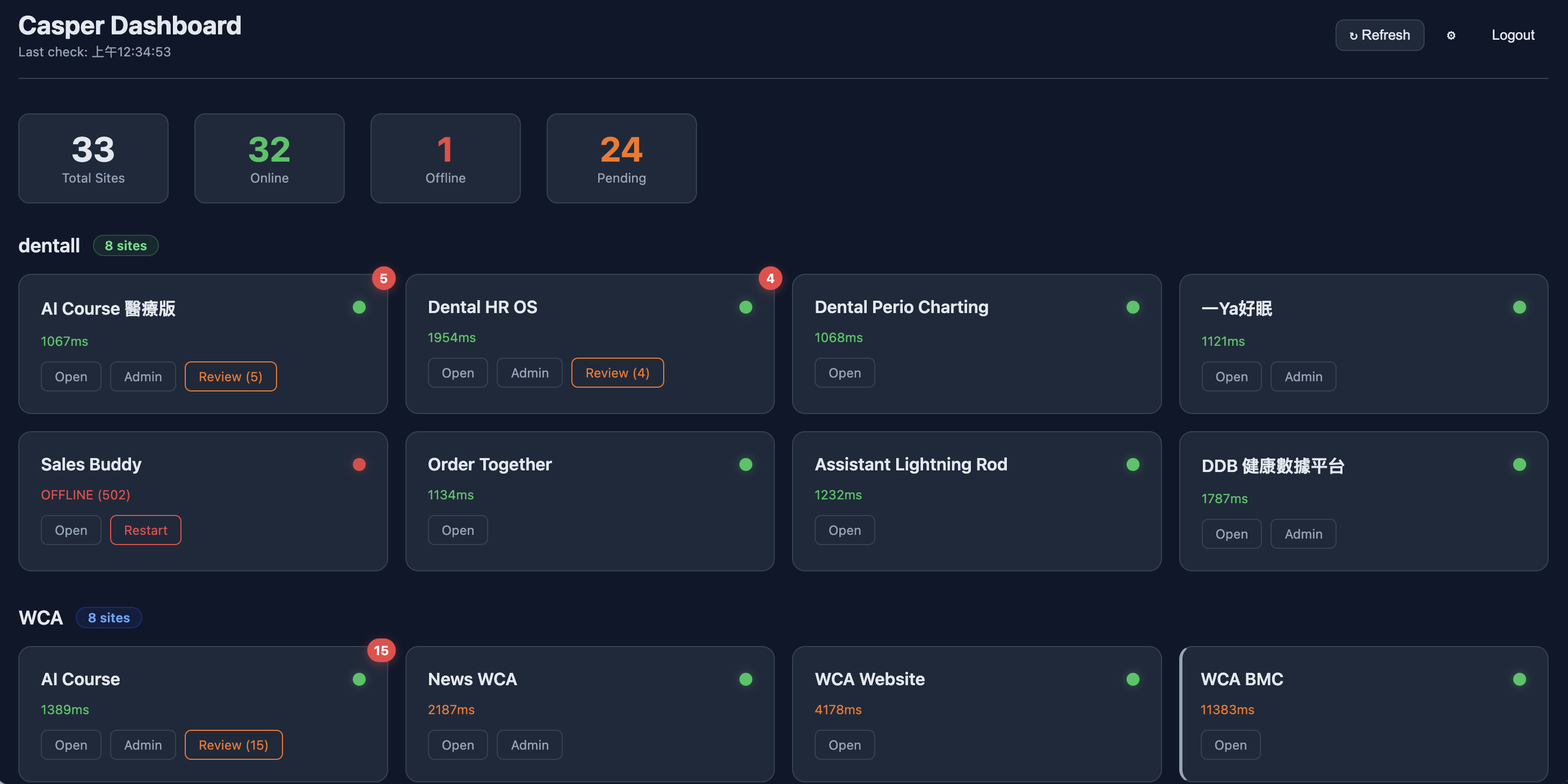 Casper Dashboard